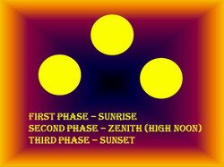 Three phases of the sun