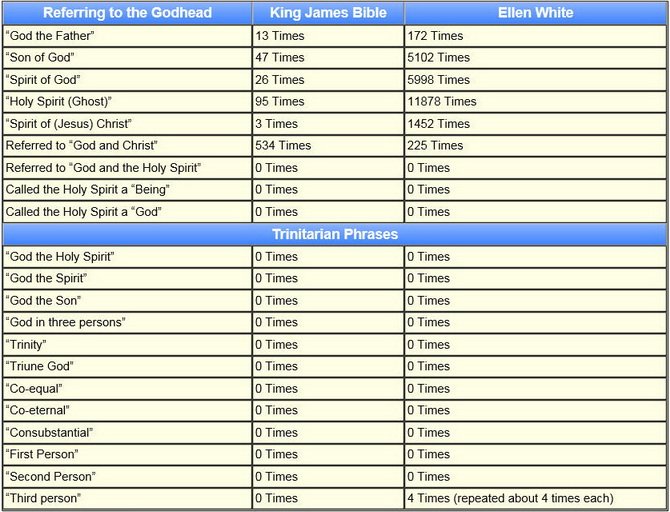 non-Trinitarian phrases