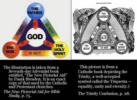 Seventh day Adventist and Catholic Shield of the Trinity compared