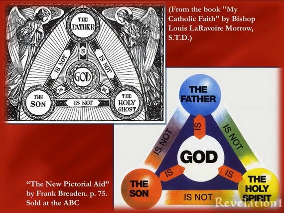 Catholic and Seventh day Advemntist Trinity compared